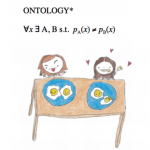 Ontology and Empathy: Math Poems