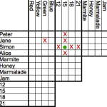 How To Tell If You Are In A Logic Puzzle
