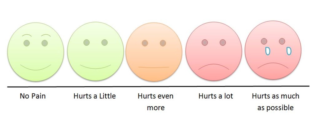 painscale